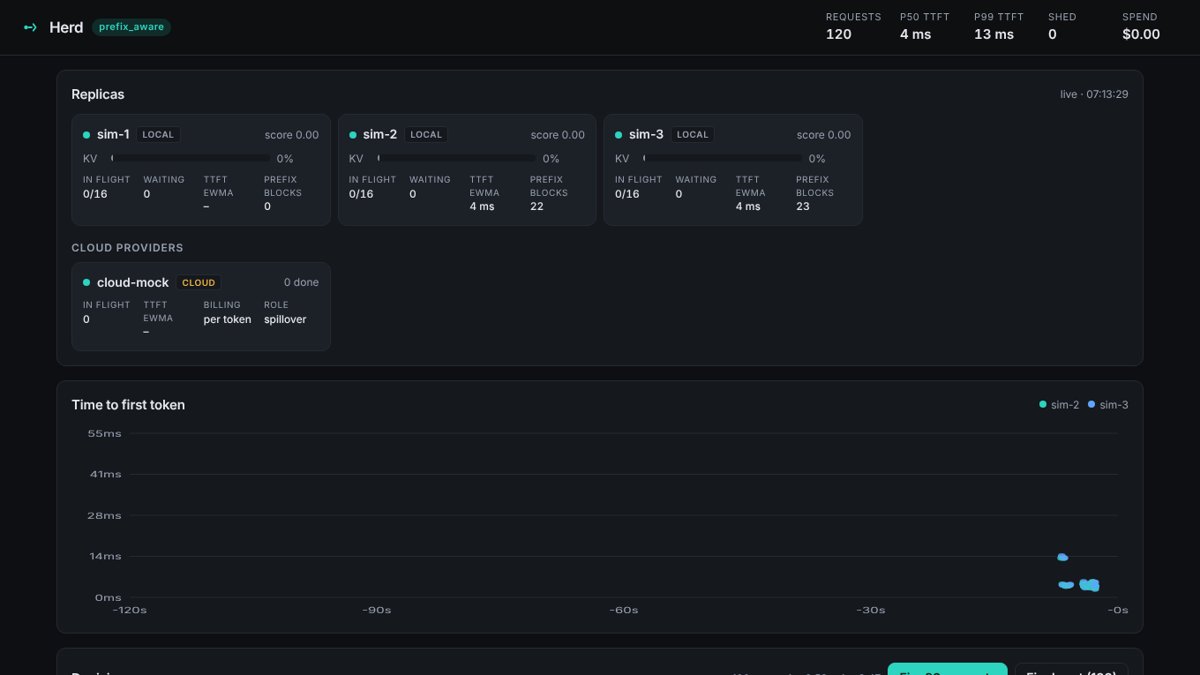 Herd routing dashboard